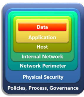 Rapid threat model prototyping: Introduction and overview