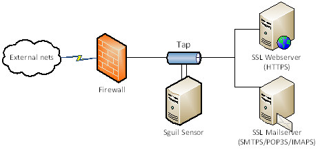 Eyesight to the Blind – SSL Decryption for Network Monitoring [Updated 2019]