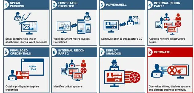 Past and Present Iran-linked Cyber-Espionage Operations