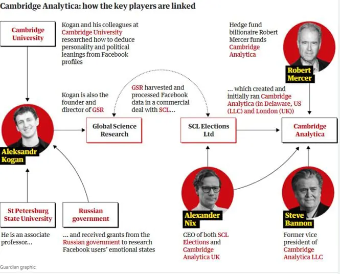 All You Need to Know About the Cambridge Analytica Privacy Scandal
