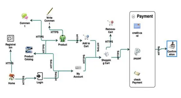 Understanding the Role of Threat Modeling in Risk Management