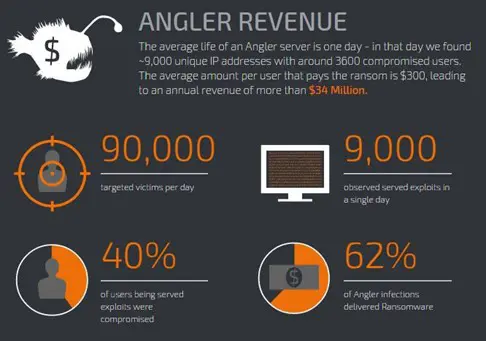 The Threatening Evolution of Exploit Kits