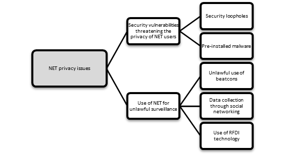 Legal issues of new and emerging technologies
