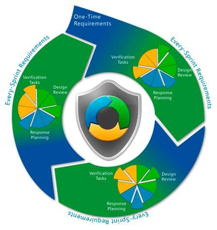 Threat Modeling 101: Getting started with application security threat modeling [2021 update]