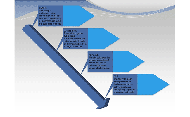 Cyber threat analysis [updated 2021]