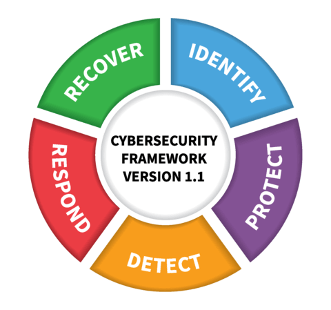 How to build security awareness & training to NIST standards
