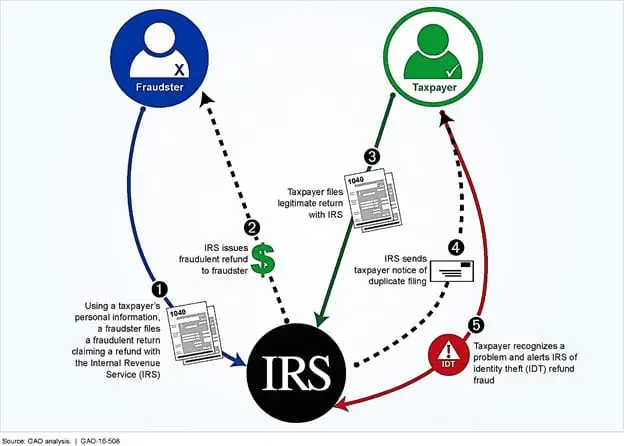 How to Protect Your Right to Personal Identity in the Digital Era