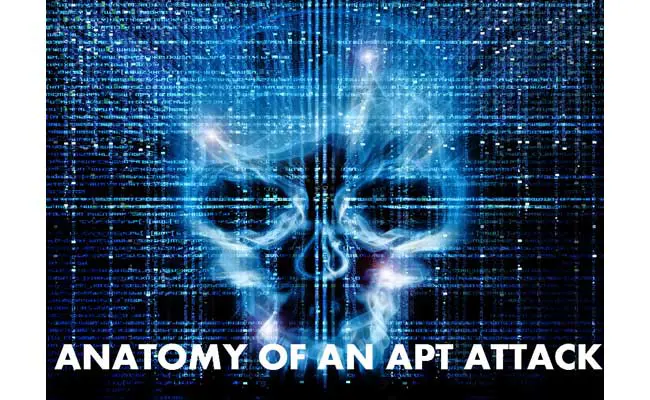 Anatomy of an APT attack: Step by step approach