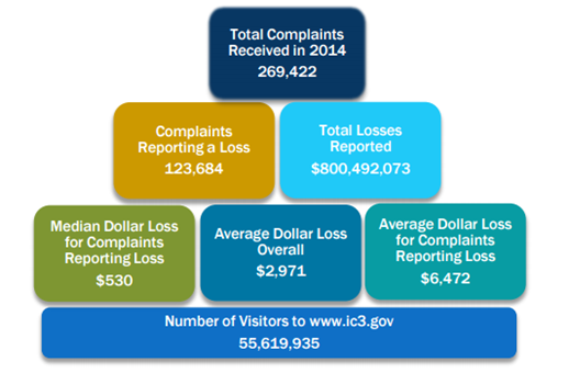 Mobile forensics: Investigation process model