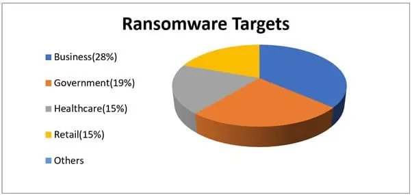 All about SamSam Ransomware