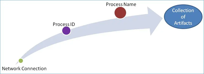 Mastering Mobile Forensics