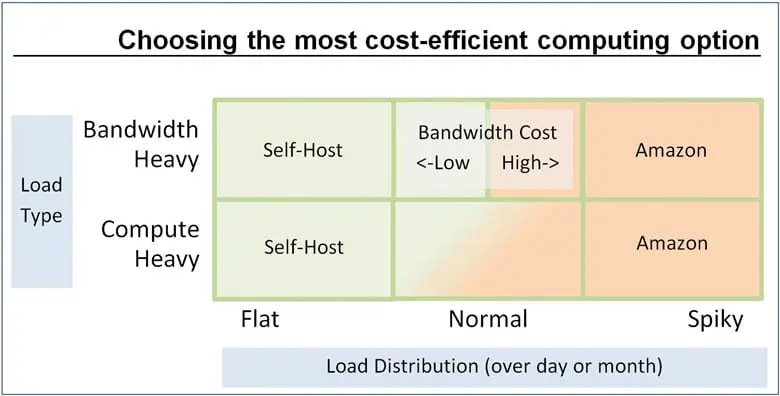 How to Conduct a Cost-Benefit Analysis and Implement a Virtual Private Network