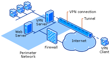 Advanced Technical Review of VPN Infrastructure Impacts