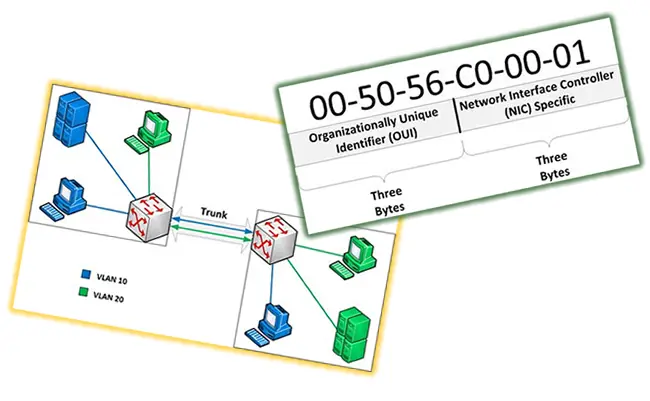 VLAN network segmentation and security- chapter five [updated 2021]