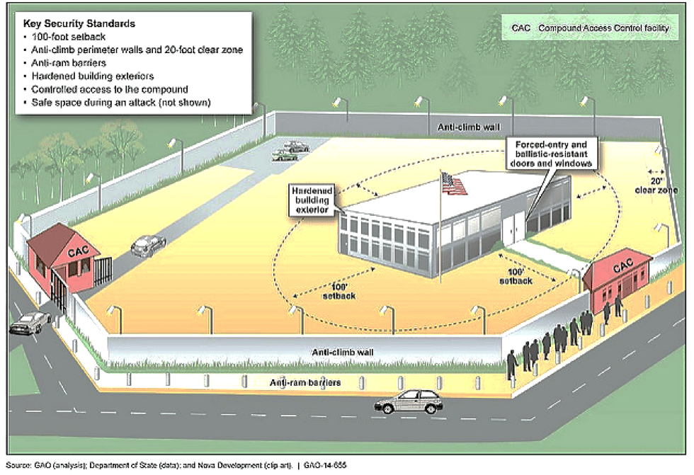 Tips for Managing Physical Security