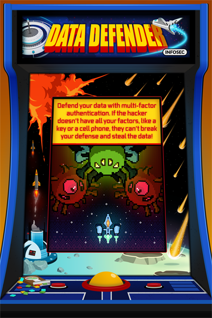 Security awareness poster styled as a retro arcade game cabinet titled 'DATA DEFENDER' showing a space shooter game with a yellow text box explaining multi-factor authentication: if hackers don't have all your factors like a key or cell phone, they can't break your defense and steal data