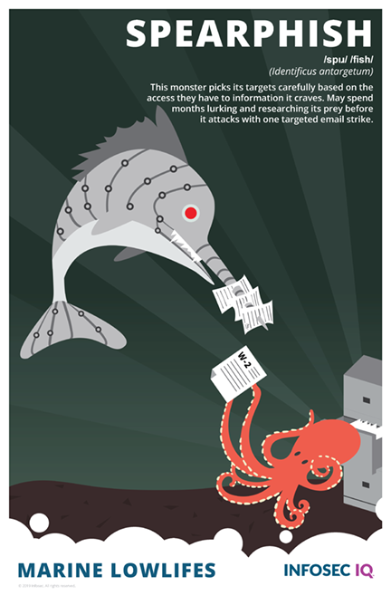 Security awareness poster from Marine Lowlifes series depicting a spearfish hunting an octopus underwater, illustrating how spear phishing attacks carefully target individuals by researching their information before attacking with targeted email strikes
