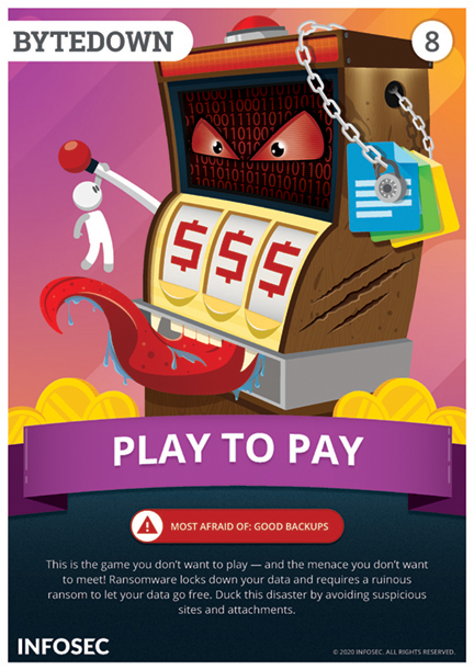 Security awareness poster titled 'PLAY TO PAY' showing a menacing slot machine with evil red eyes displaying dollar signs, with chained file folders and coins scattered below. Warning explains ransomware locks data and requires a ransom payment, advising to avoid suspicious sites and attachments