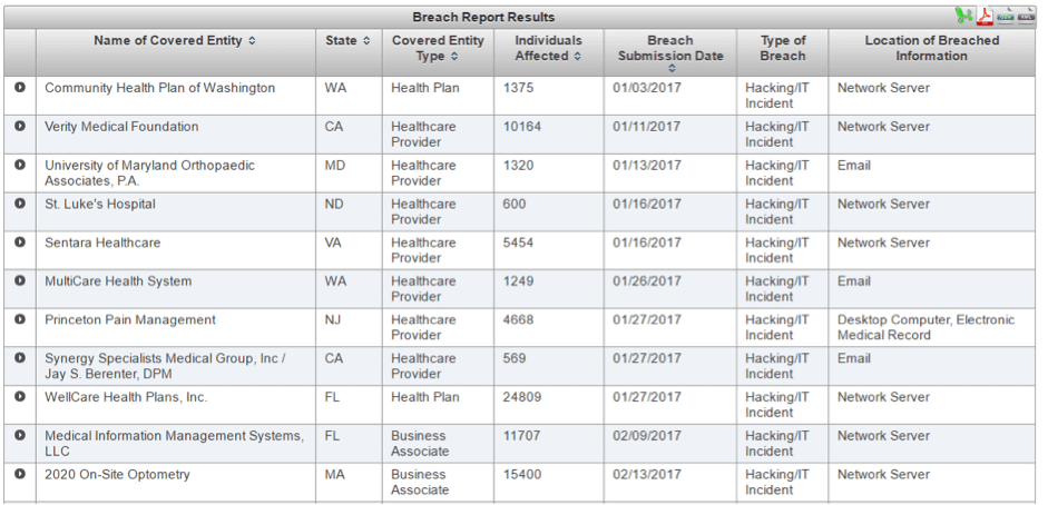 What Kind of Security Training Does HIPAA Say I Need to Provide?