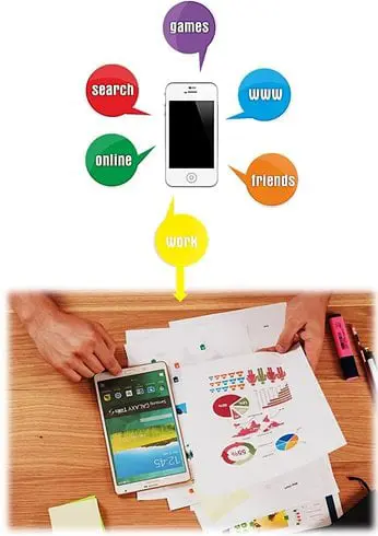 Mobile, Smartphone & BYOD
