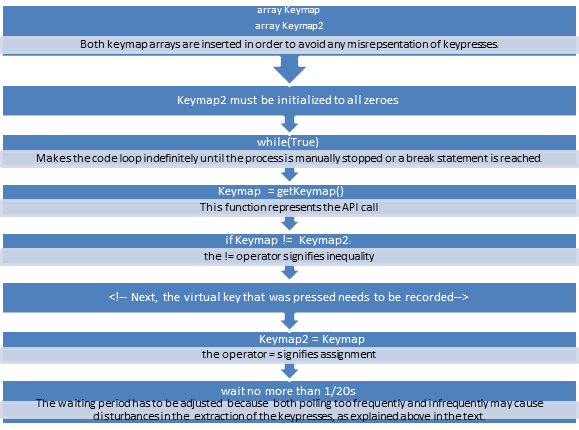 Click to Enlarge
