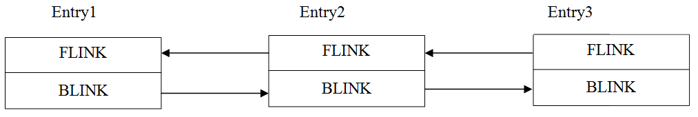 Heap-Overflow-Fig2