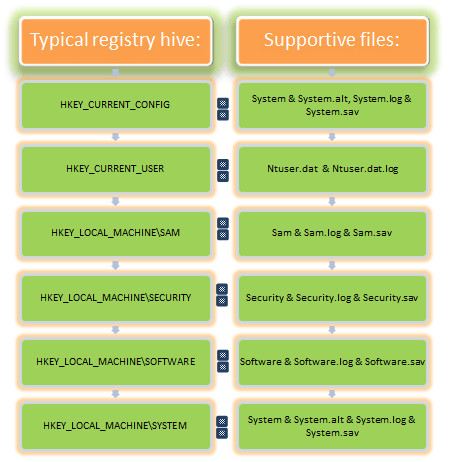registry-09242013