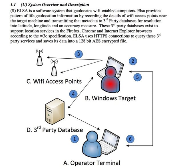 Elsa Malware
