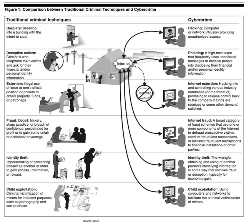 Click to see the report from the United States Government Accountability Office