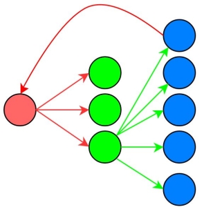 Fig2