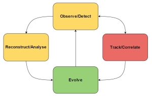 Fig5