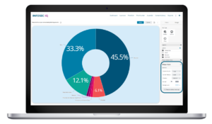 Infosec IQ My Dashboards console showing data visualizations.