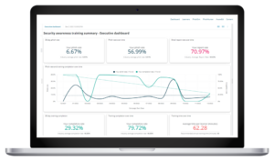 Infosec IQ My Dashboards console showing data visualizations.